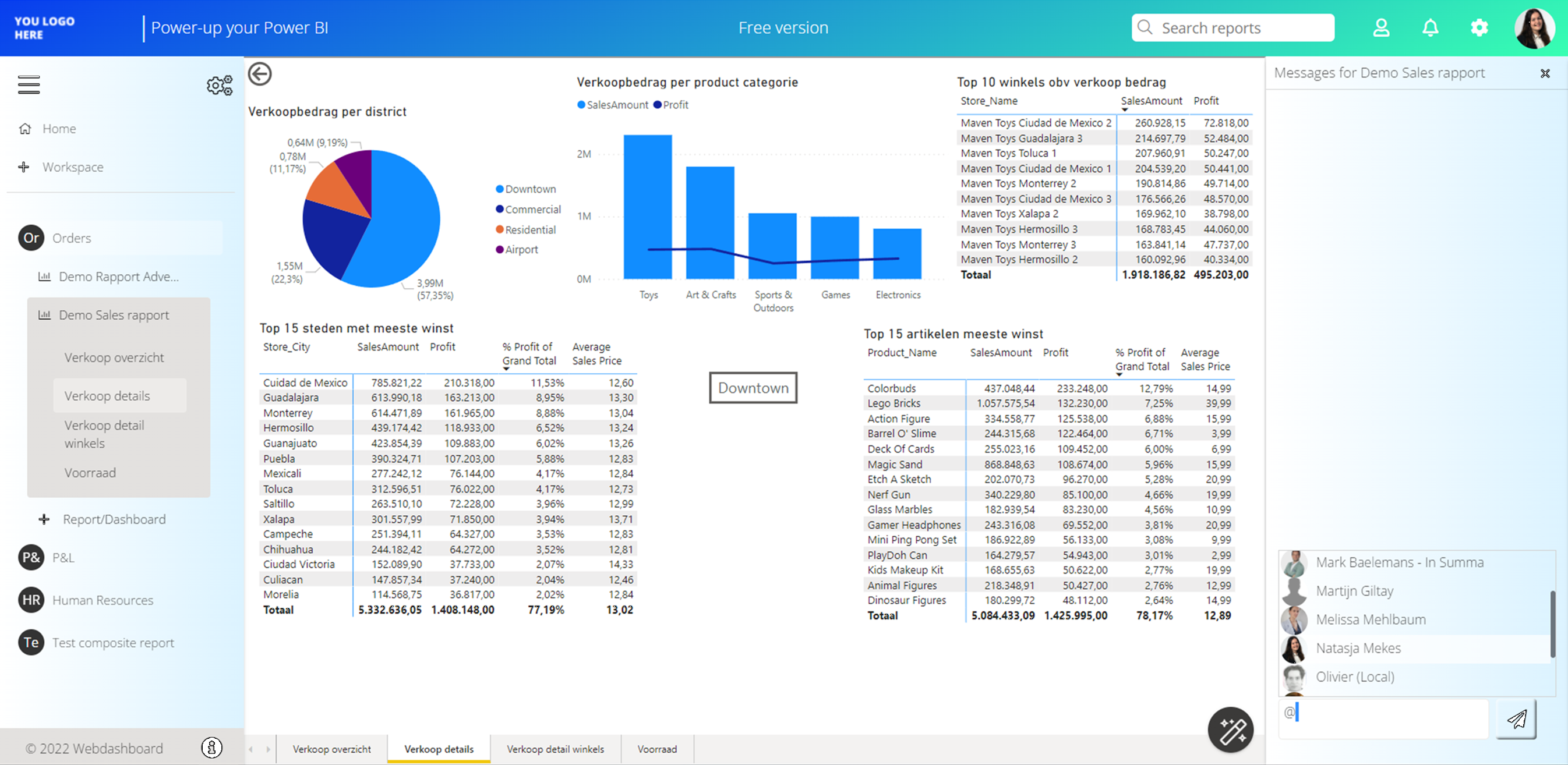 Webdashboard Omgeving Power-up Your Power BI