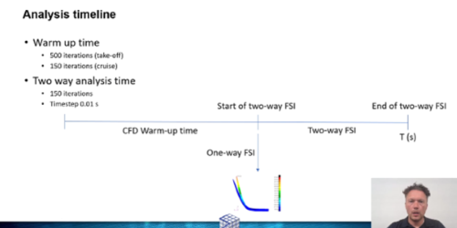 Noël Bijl FSI co-sim presentation thumbnail