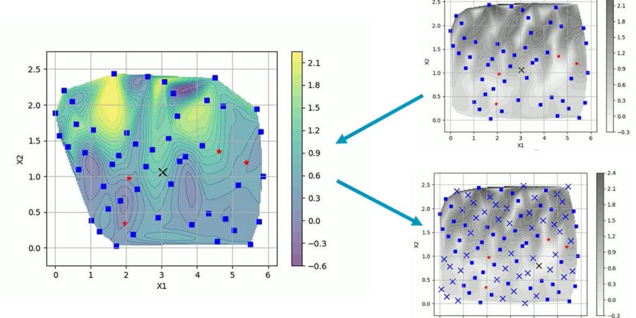 Odyssee Adaptive Design of Experiment Methods