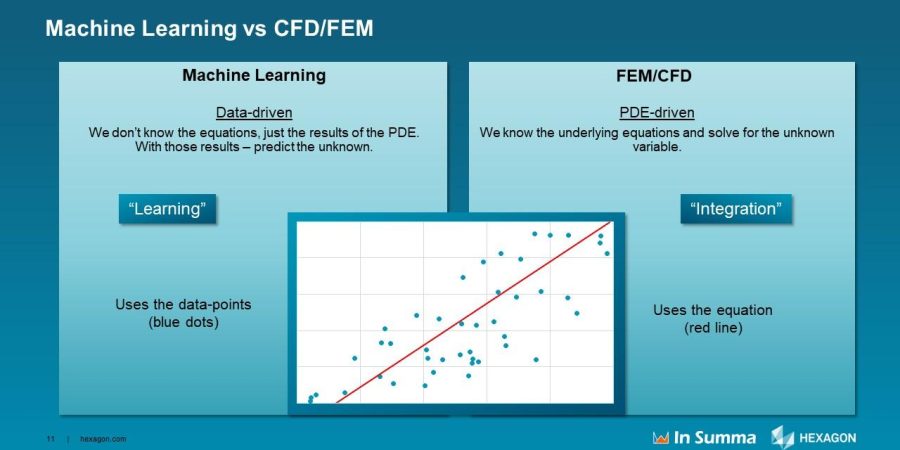 Webinar Machine Learning 2023 Koen screenshot ML vs CFD FEM